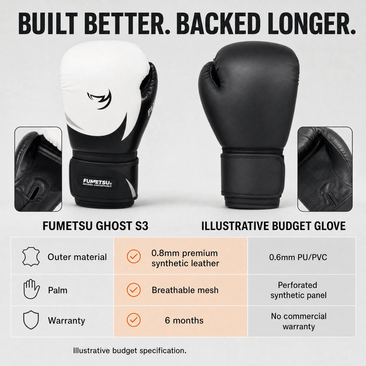 Fumetsu Ghost S3 Boxing Gloves White/Black/Grey — comparison