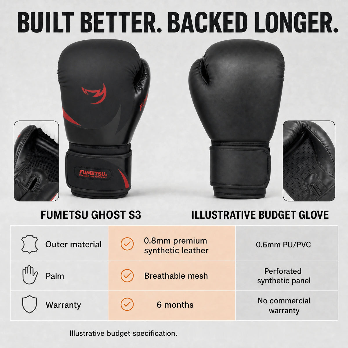 Fumetsu Ghost S3 Boxing Gloves Black/Red — comparison