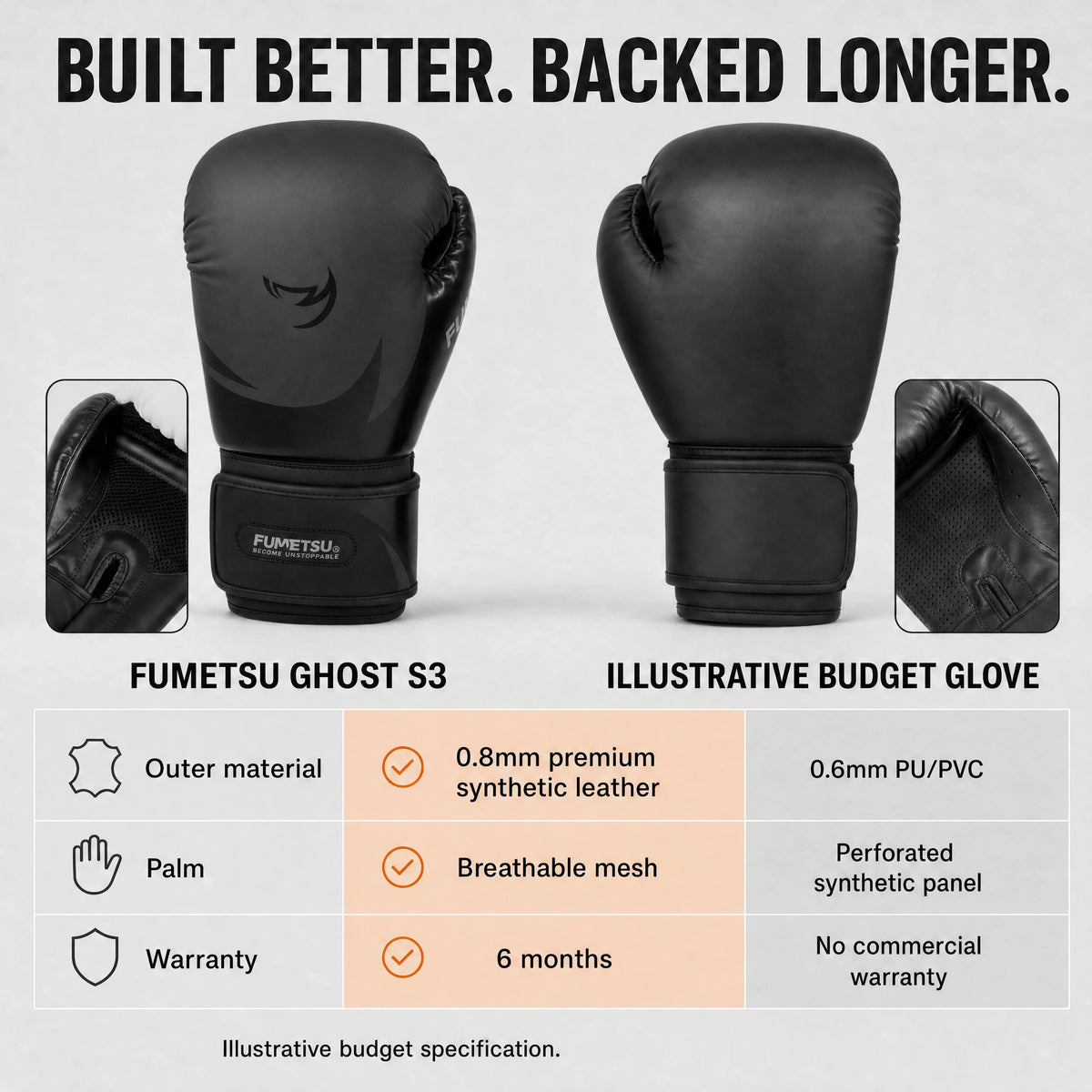Fumetsu Ghost S3 Boxing Gloves Black/Black — comparison