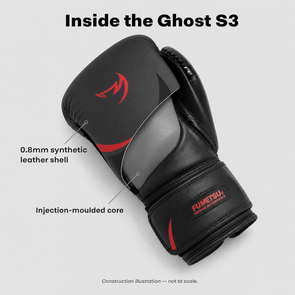 Fumetsu Ghost S3 Boxing Gloves Black/Red — technical